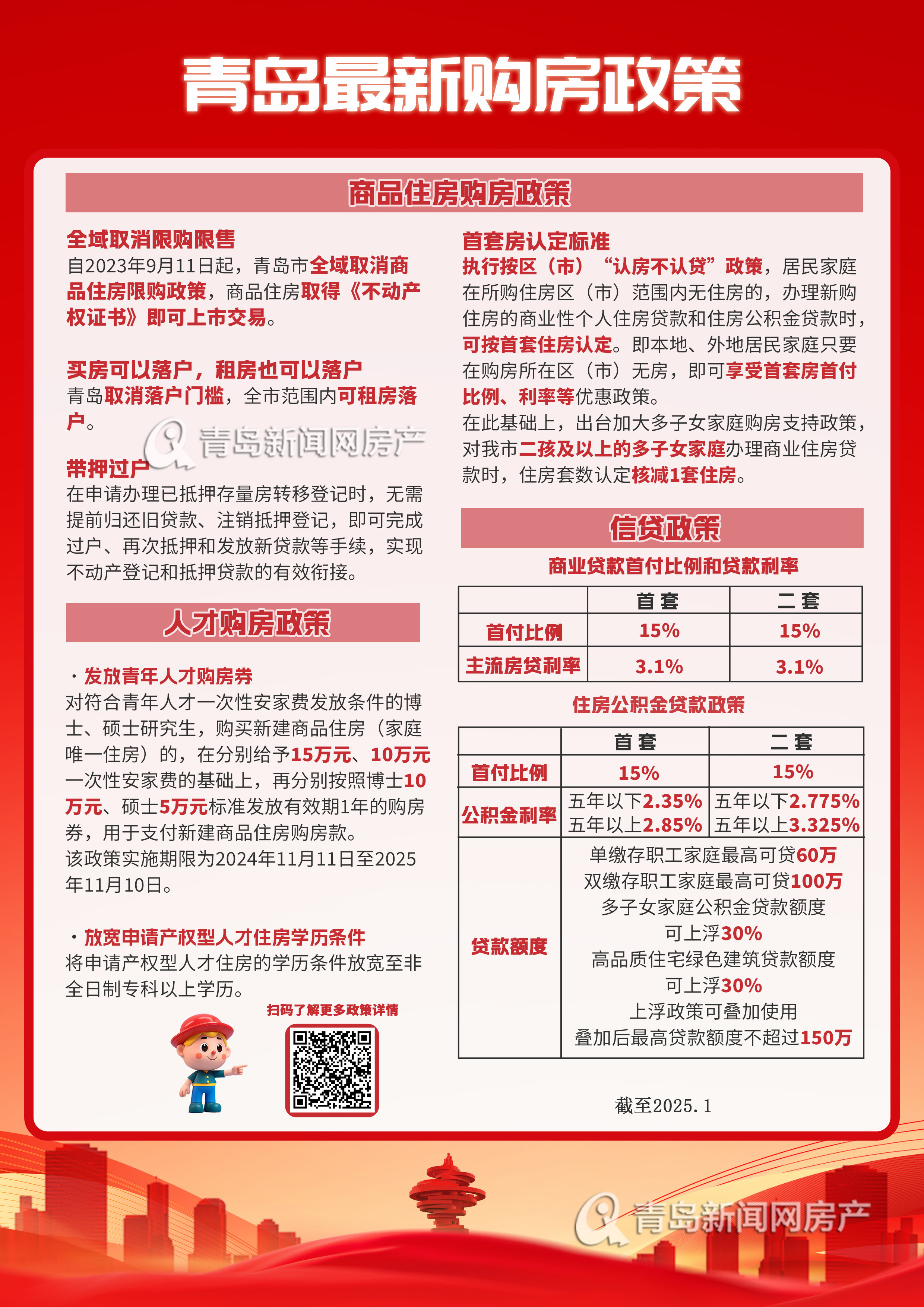 青岛最新购房政策下的温馨家园故事启幕