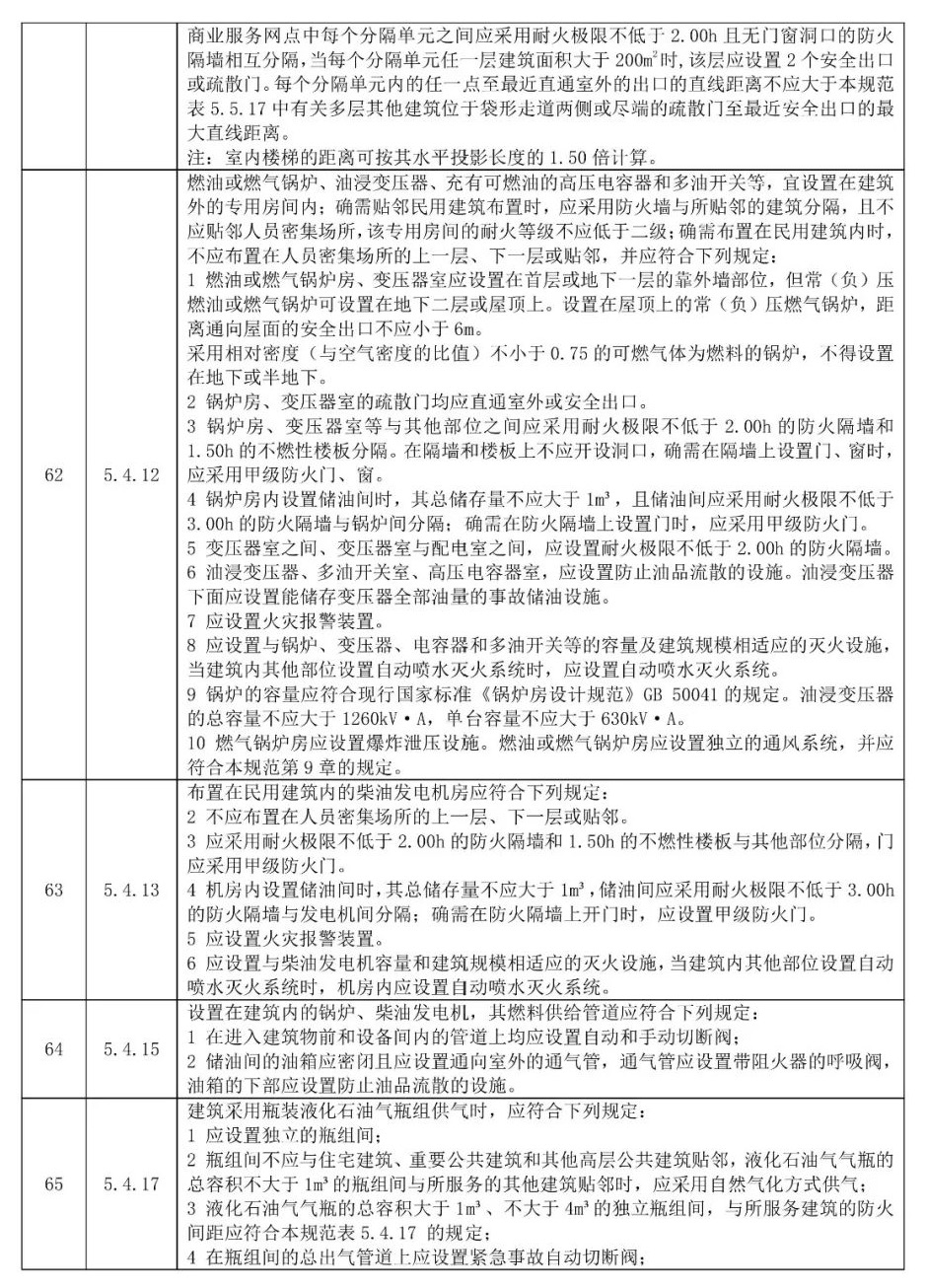 消防规范最新完整版深度解读与观点阐述全览