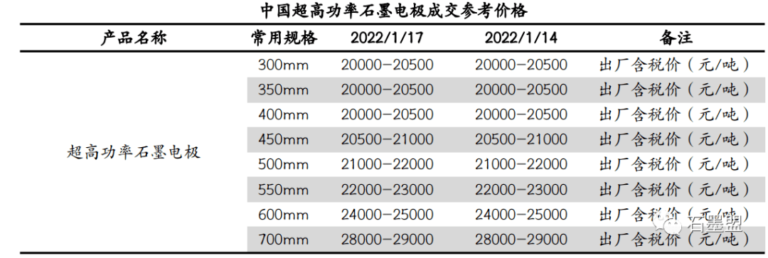 石墨电极价格最新动态，详细步骤指南与最新消息汇总