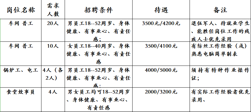 湖北省公安县最新招聘信息发布及观点论述