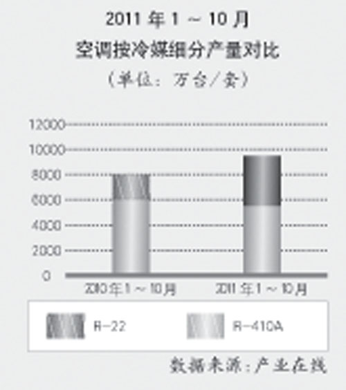 科技引领舒适生活新纪元，空调最新冷媒解析