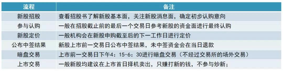 最新消息汇总,详细步骤指南全解析