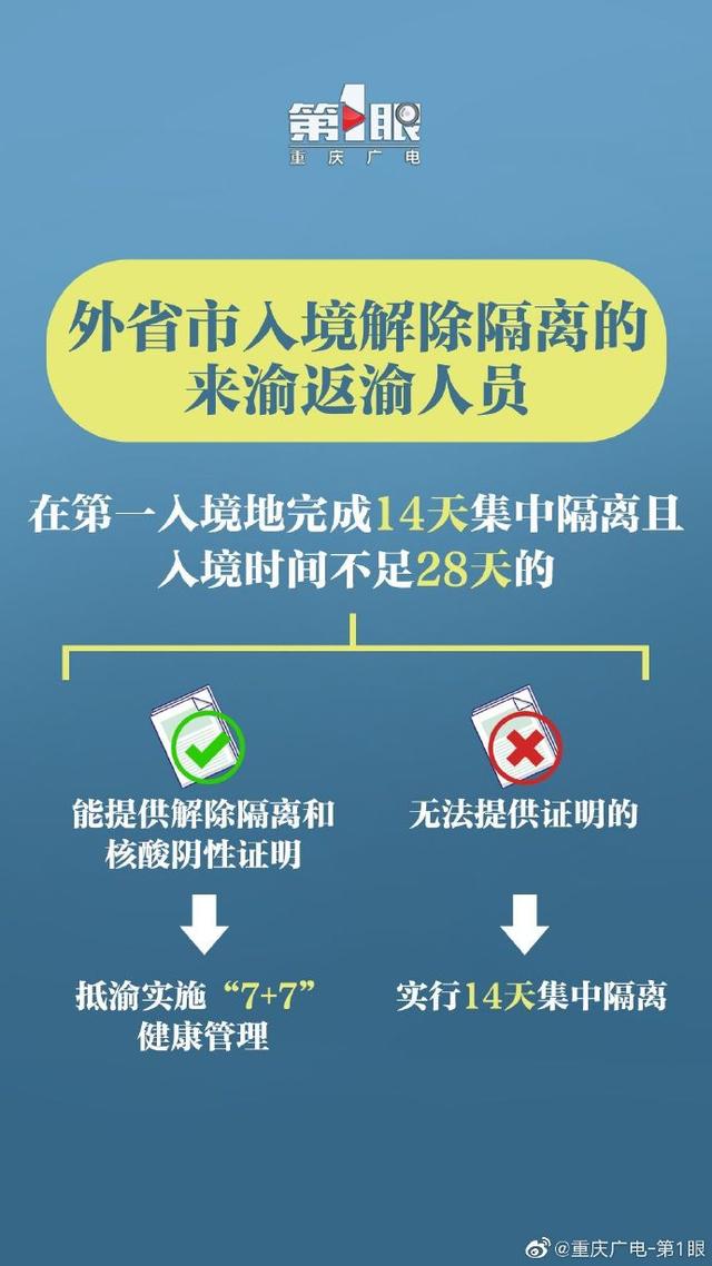 最新反渝要求及步骤指南