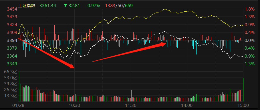 最新股市行情走势及深度分析
