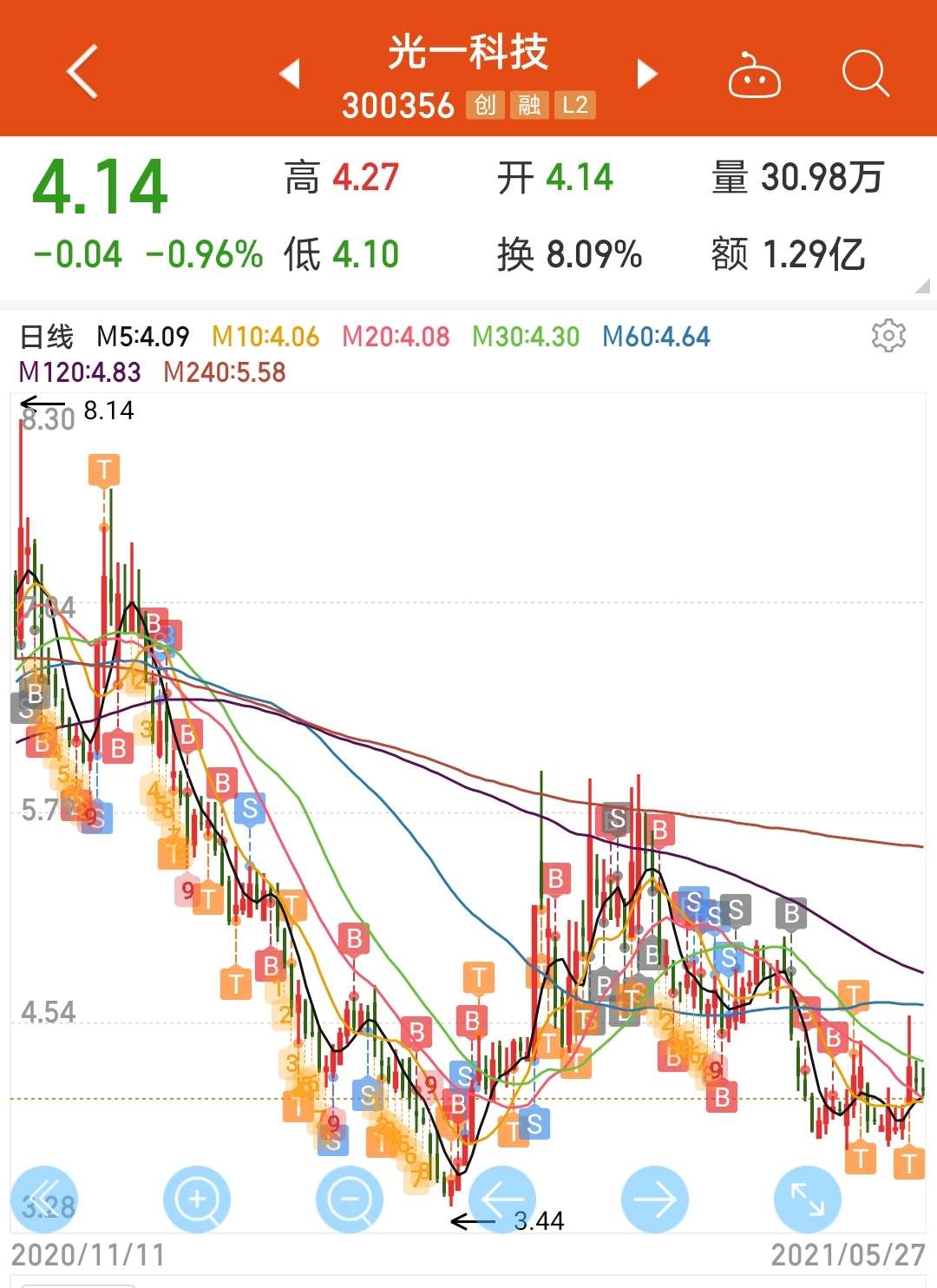 光一科技最新动态及观点论述揭秘