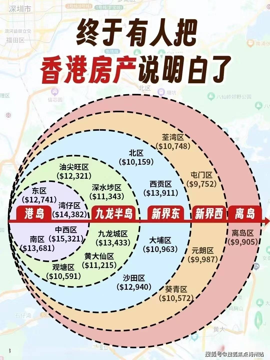 香港最新房价概览及趋势分析