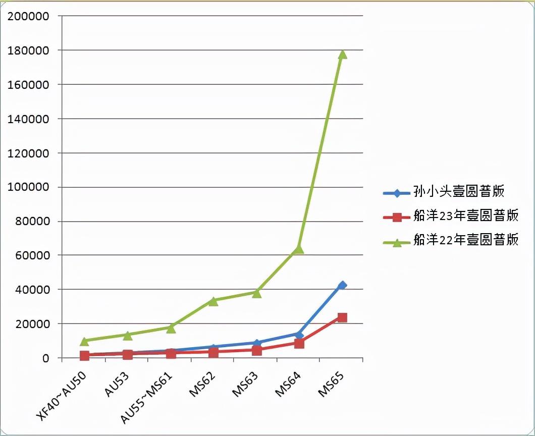 孙小头银元最新价格,友情与陪伴的温馨故事开启篇章