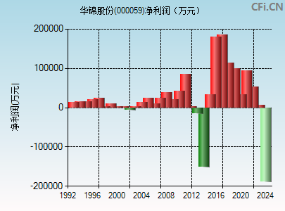 新华锦股票最新动态与市场走势分析