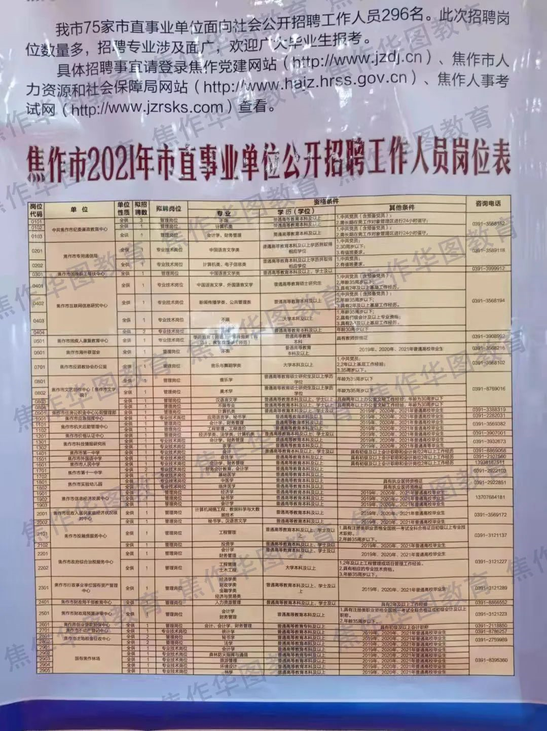 焦作市最新招聘信息全面概览