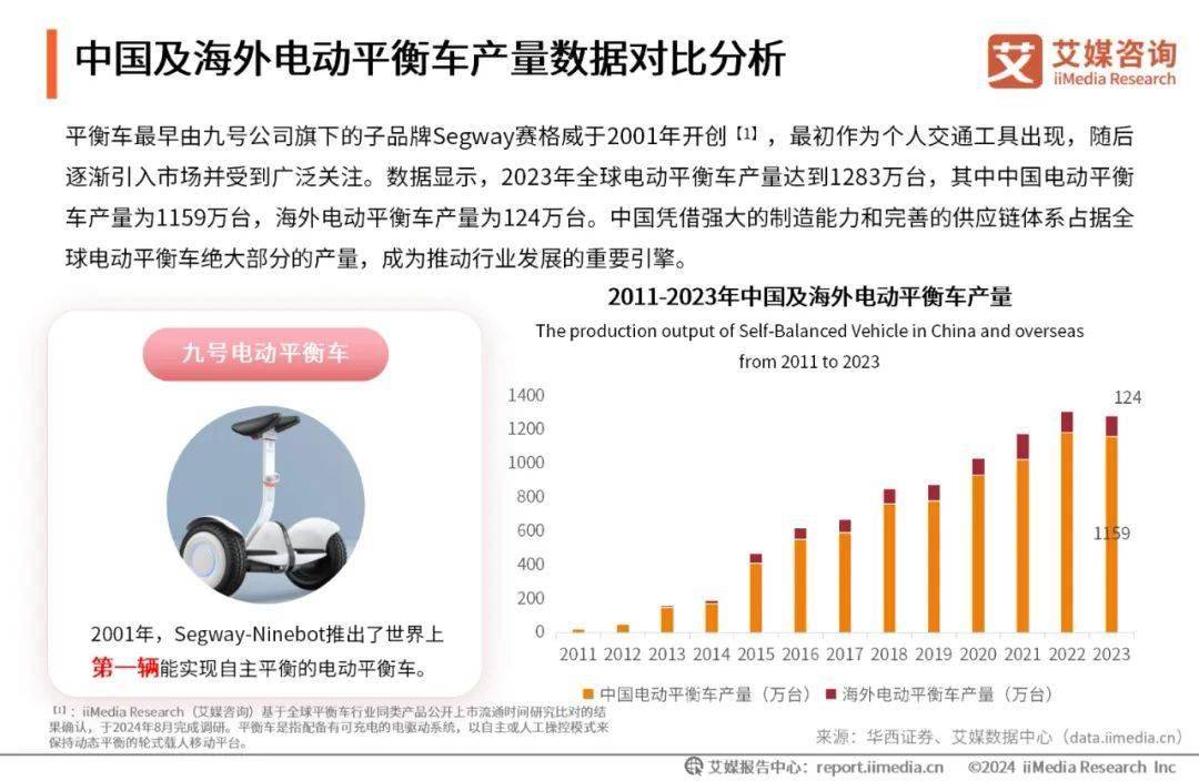 平衡车市场现状与未来发展趋势分析,行情概览及展望