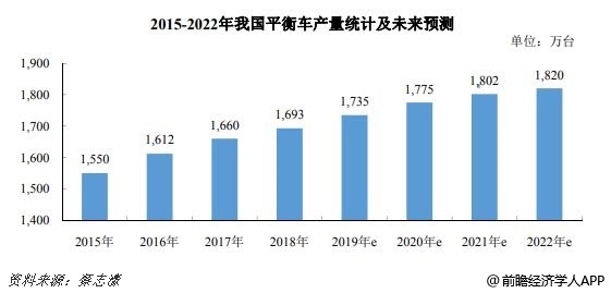 平衡车市场现状与未来发展趋势分析,行情概览及展望