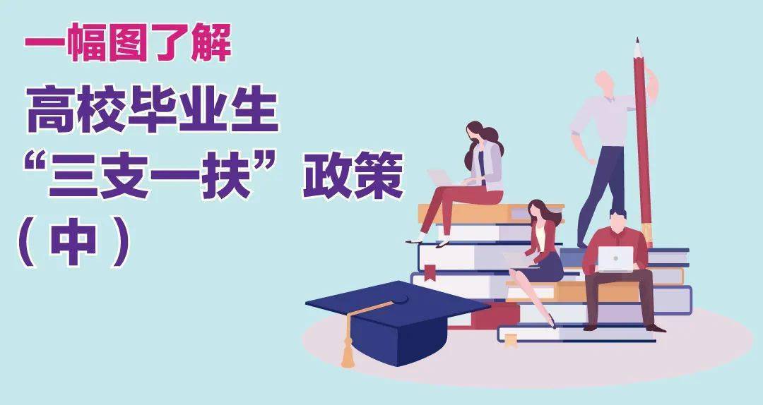 三支一扶最新政策