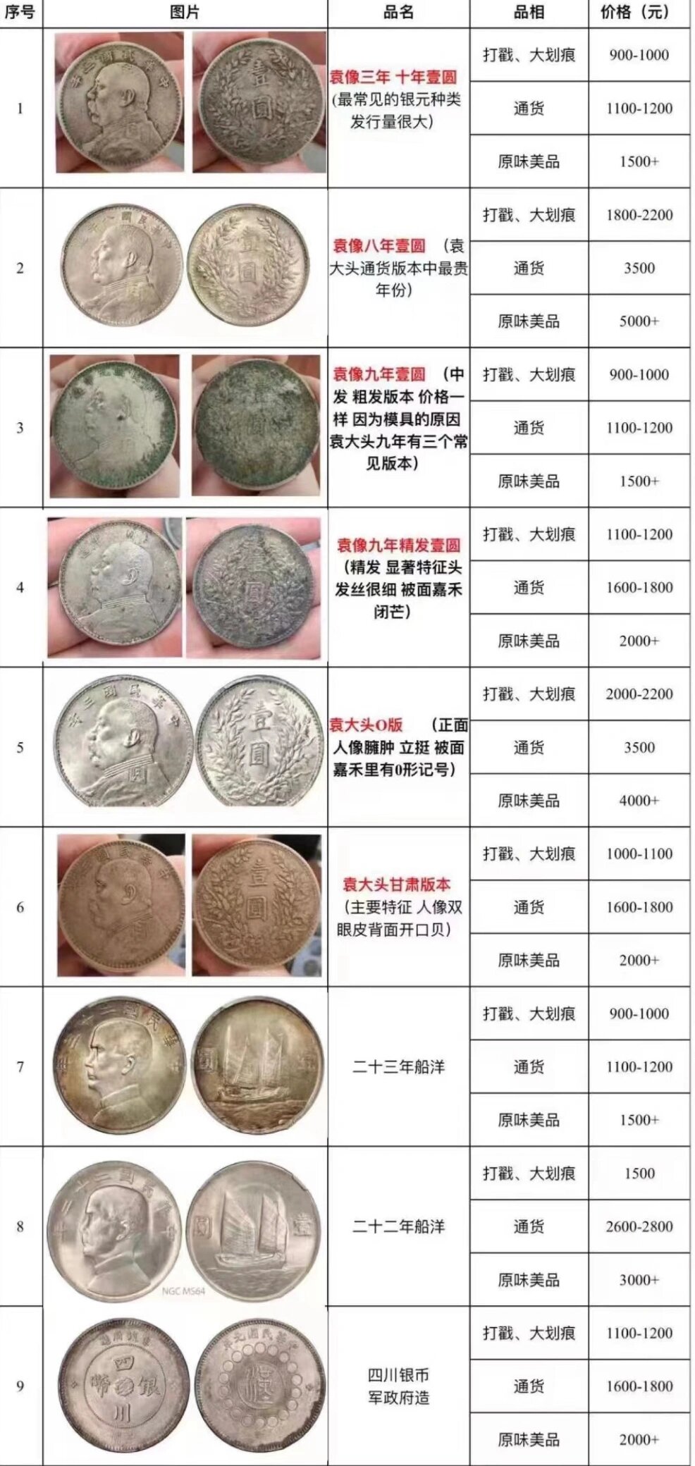 最新银元价格概览及动态分析