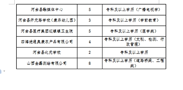 偃师最新招聘信息全面概览