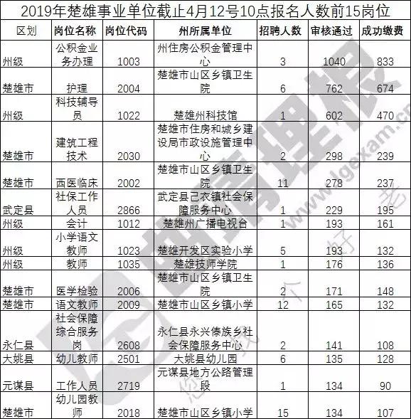 楚雄最新招聘信息汇总