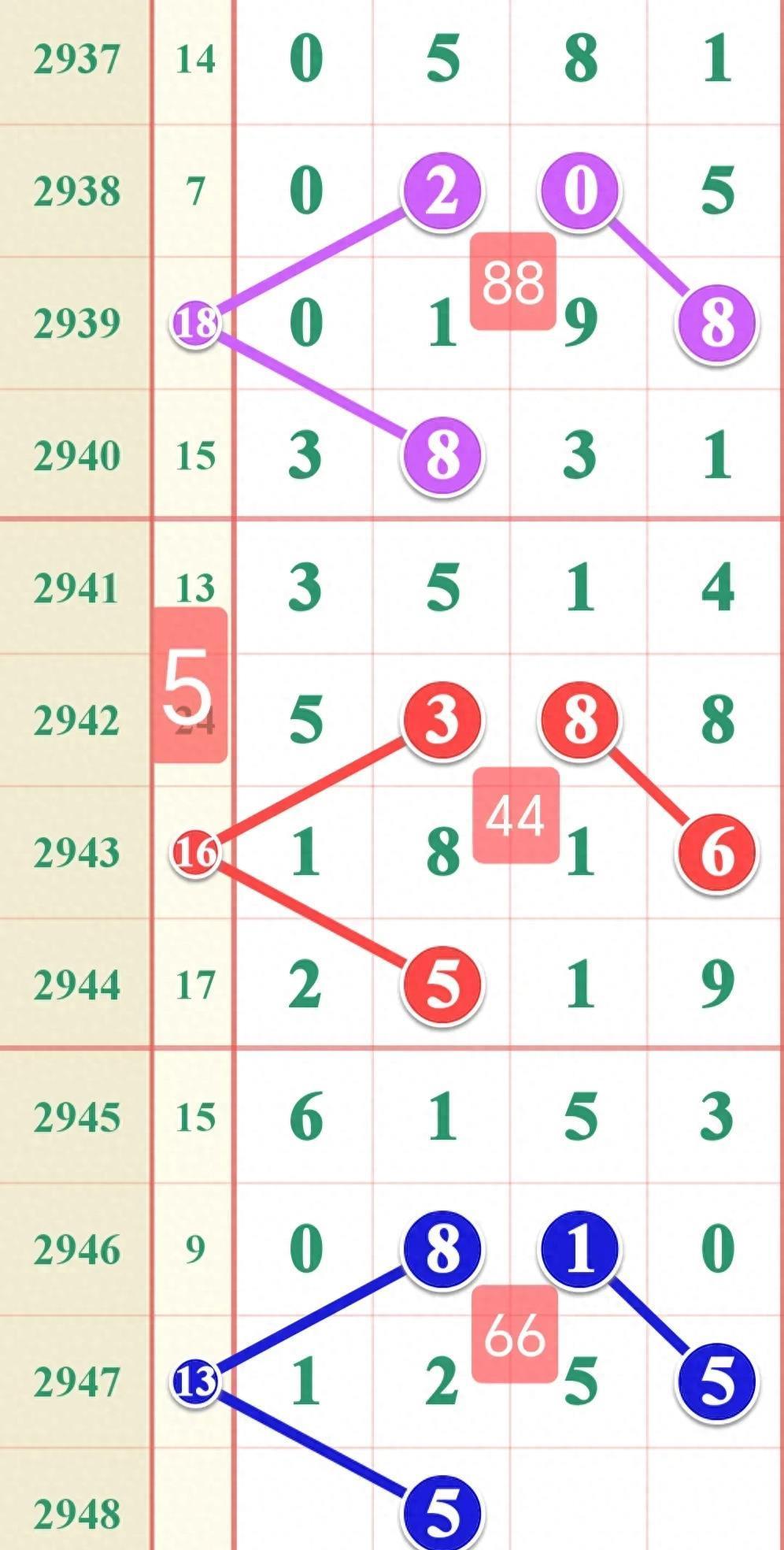 最新七星彩观点分析与探讨