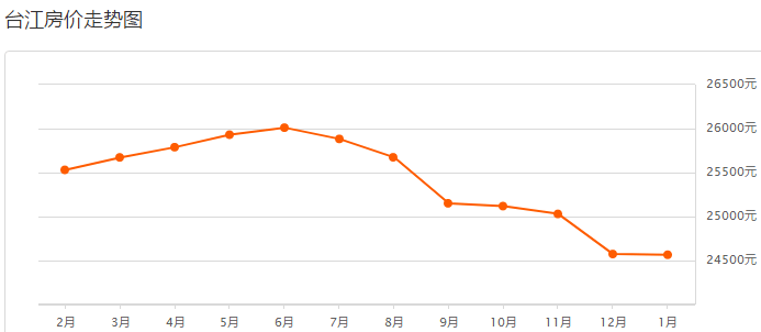 福州房价走势最新动态更新,最新房价趋势分析