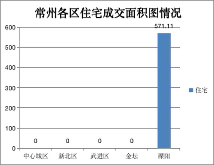 溧阳二手房市场现状与个人购买立场分析,最新房源出售信息汇总