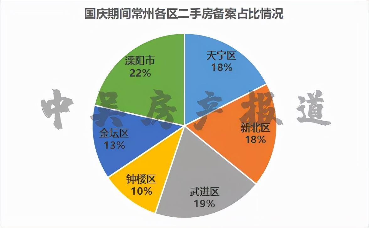 溧阳二手房市场现状与个人购买立场分析,最新房源出售信息汇总
