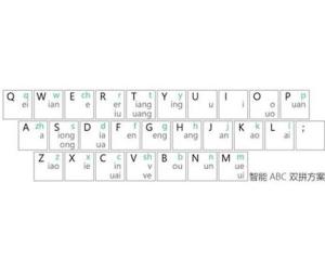 科技赋能下的智能输入体验,最新版输入法综述