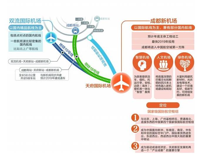 天府国际机场最新消息详解,步骤指南与更新动态