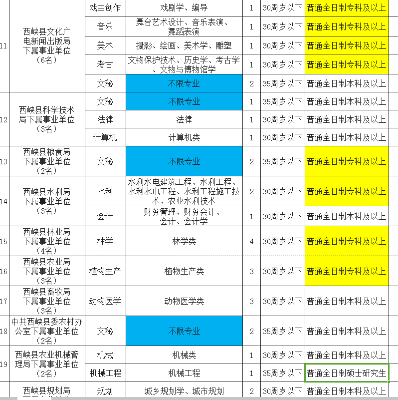 西峡最新招聘信息全面概览