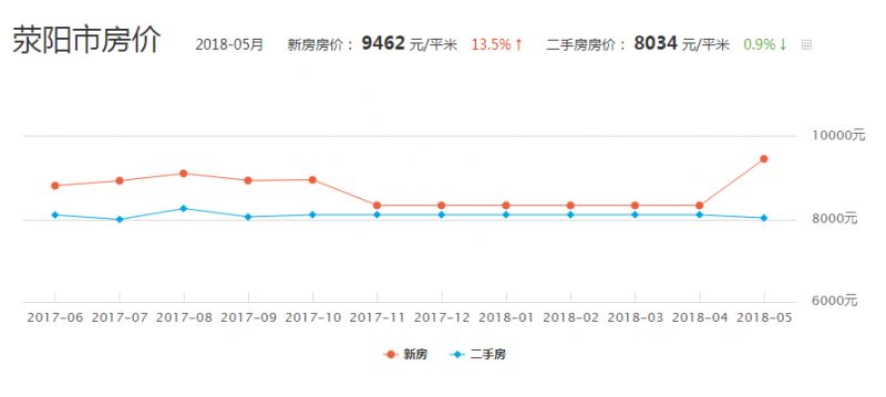 荥阳房地产最新动态,市场趋势与发展分析