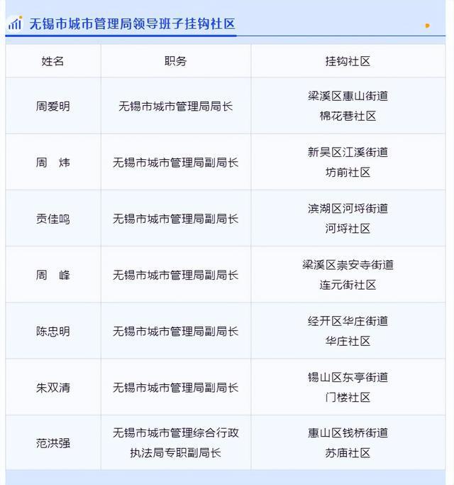 无锡干部公示系统更新,科技引领智慧公示,干部选拔展现未来新面貌
