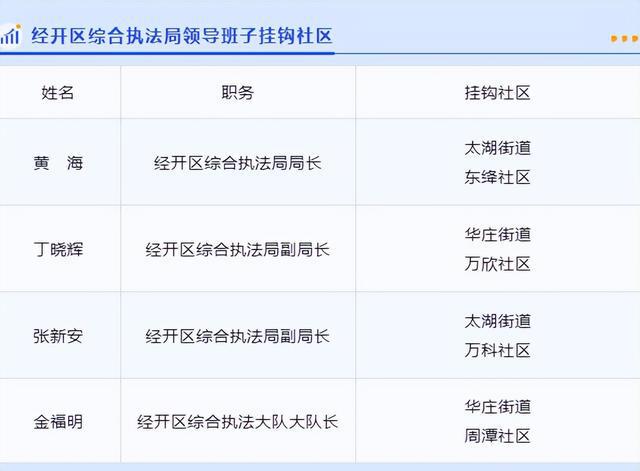 无锡干部公示系统更新,科技引领智慧公示,干部选拔展现未来新面貌