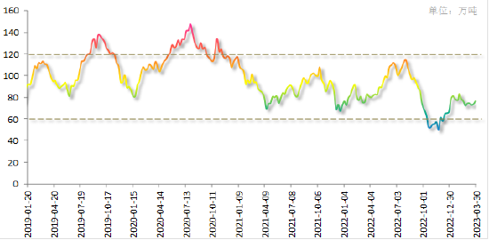 期货甲醇最新动态,市场走势分析与行业洞察
