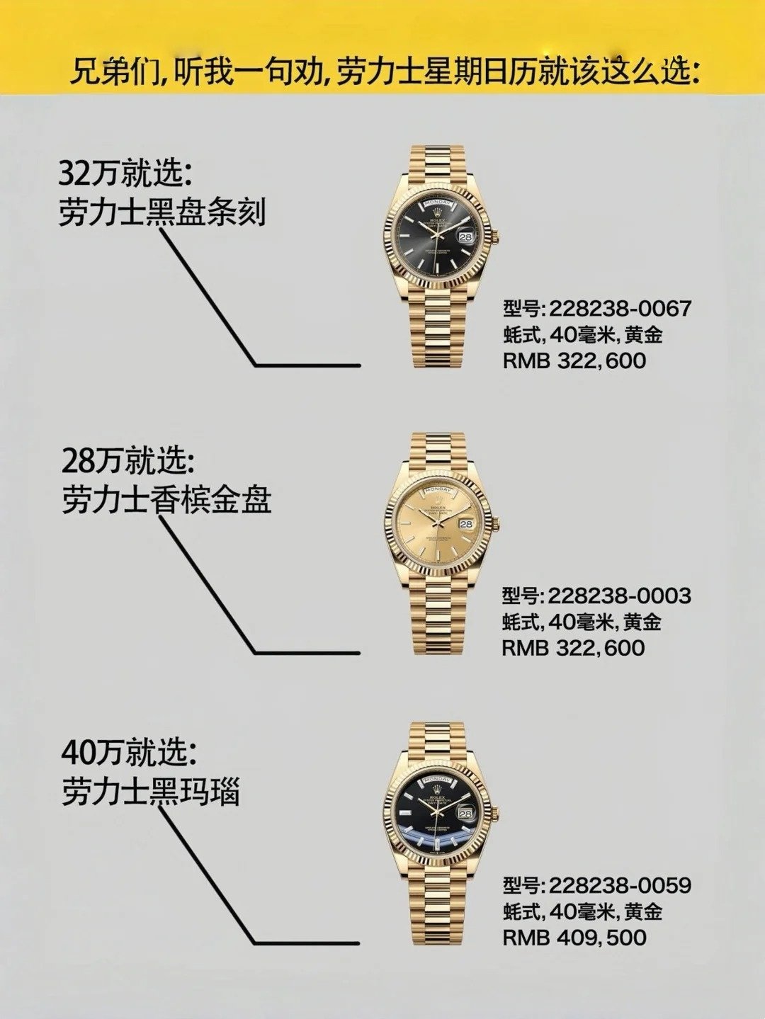 最新劳力士手表购买指南,选购劳力士手表的必备攻略