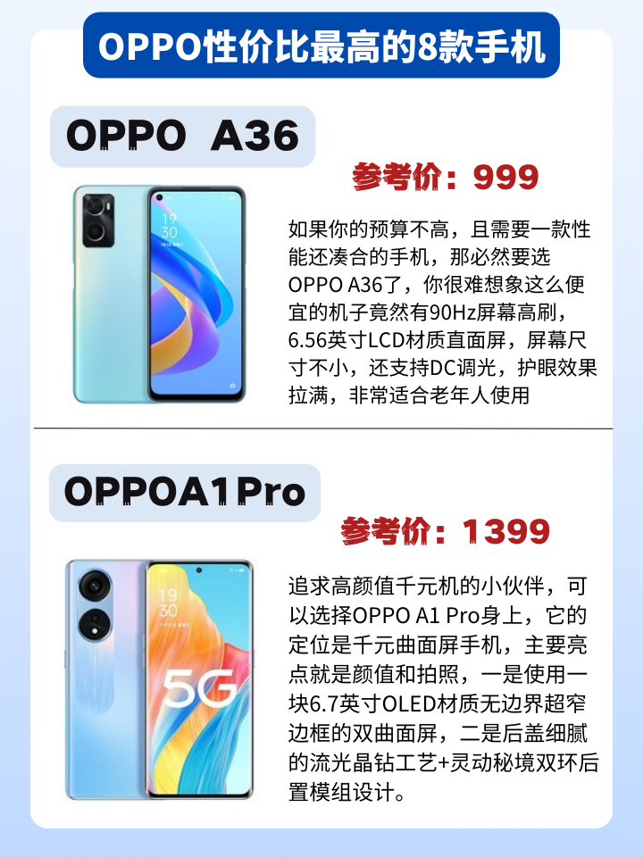 OPPO手机最新款购买与使用指南