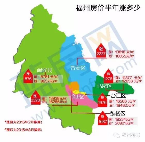 福州最新房源,家的温馨故事启程