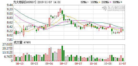 方大特钢引领钢铁行业革新,最新消息揭示革新力量