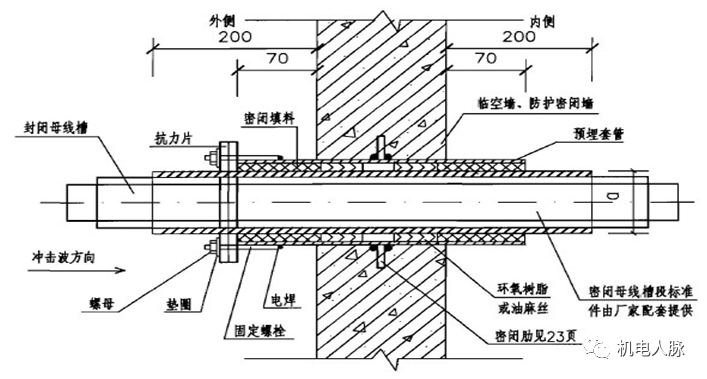 人防图集最新详解,步骤指南与最新更新概述