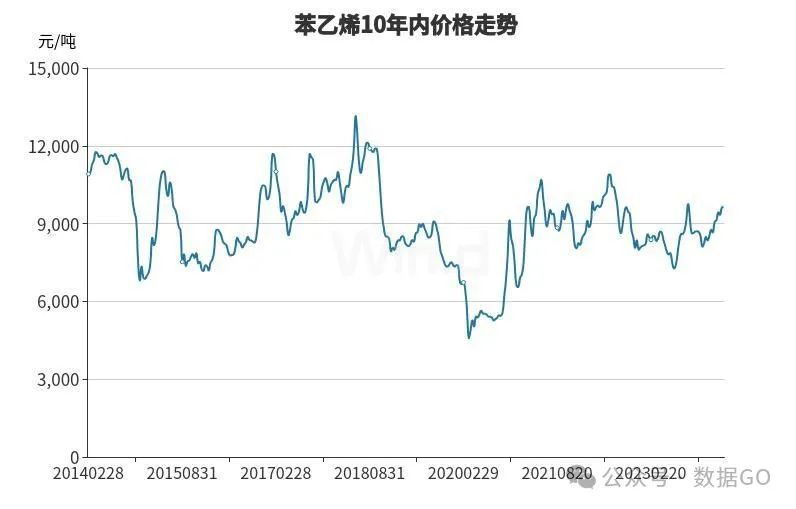 聚乙烯价格最新行情及分析