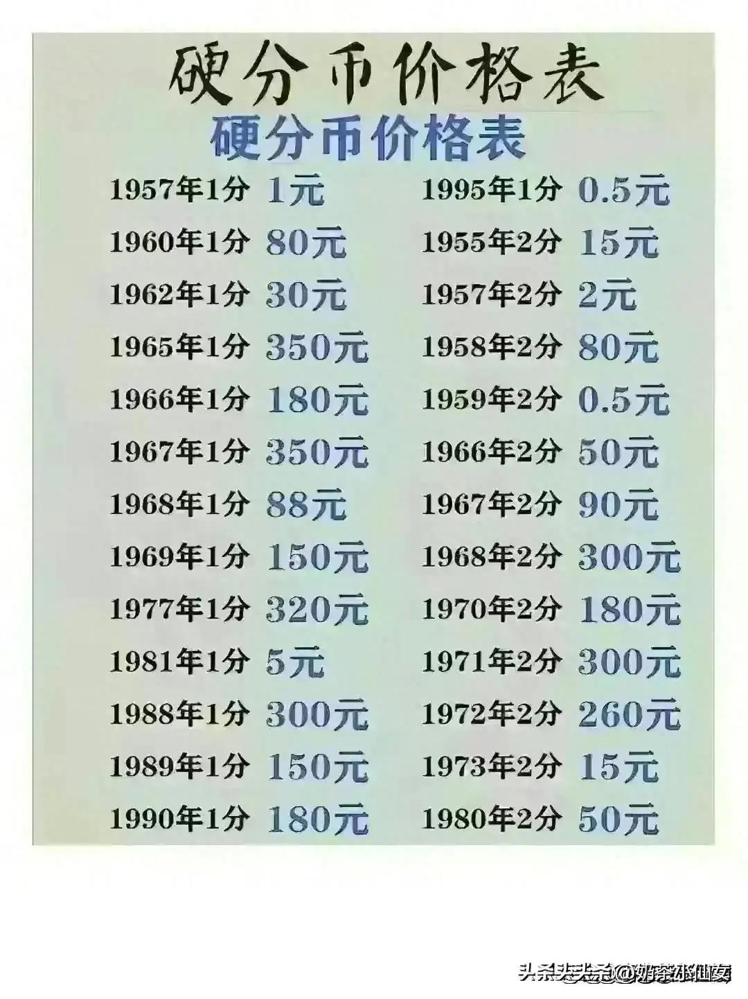 最新分币价格,收藏市场中的历史与现状回顾