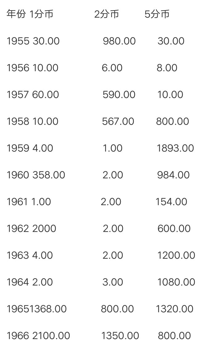 最新分币价格,收藏市场中的历史与现状回顾