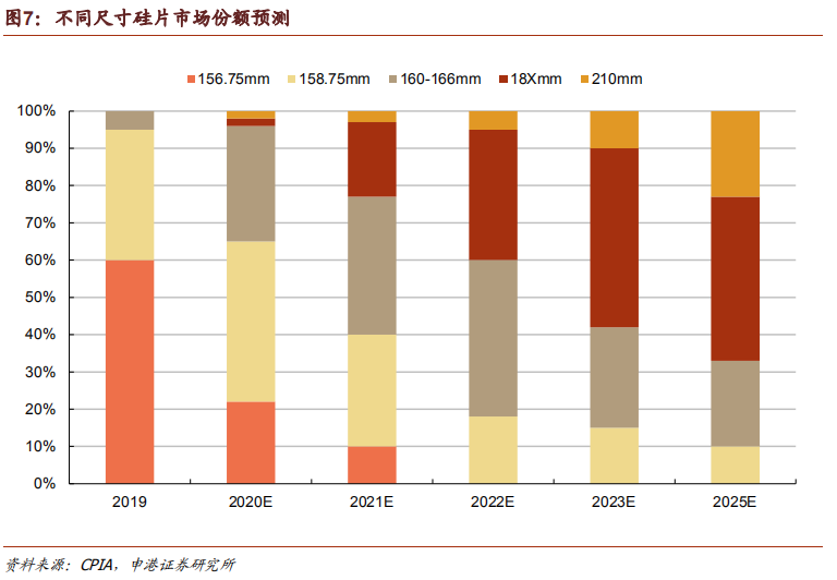 硅片最新价格走势,与自然美景的旅行对话之旅