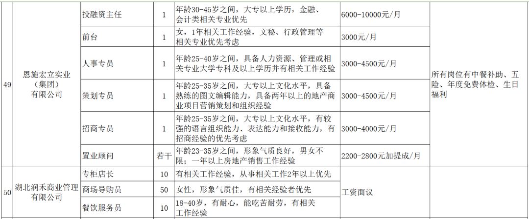 建始招聘网最新招聘,时代的脉搏与人才的汇聚地