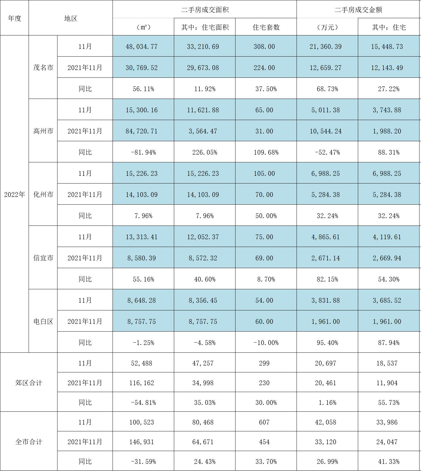 茂名最新二手房出售揭秘,小巷深处的隐藏房源大解密