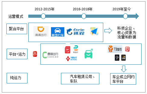 陕西网约车最新动态,行业变革与趋势分析
