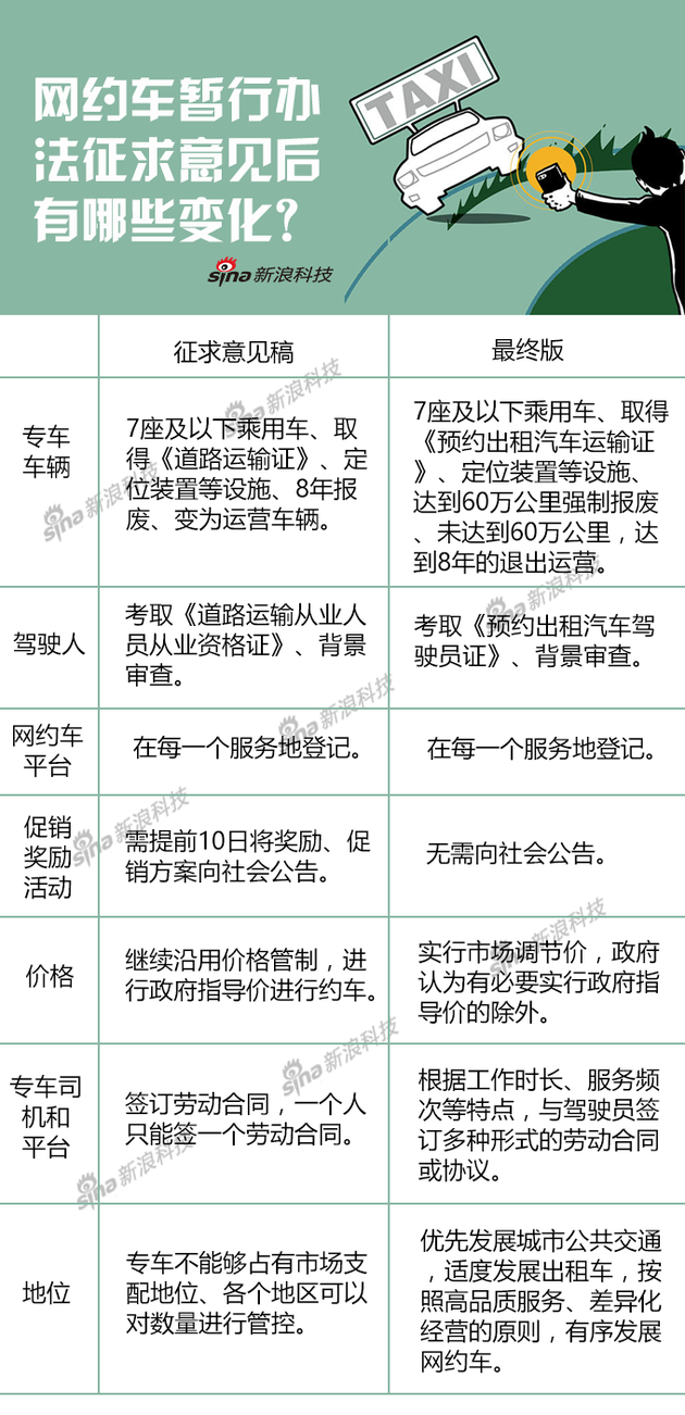 宿州网约车最新政策解读与分析