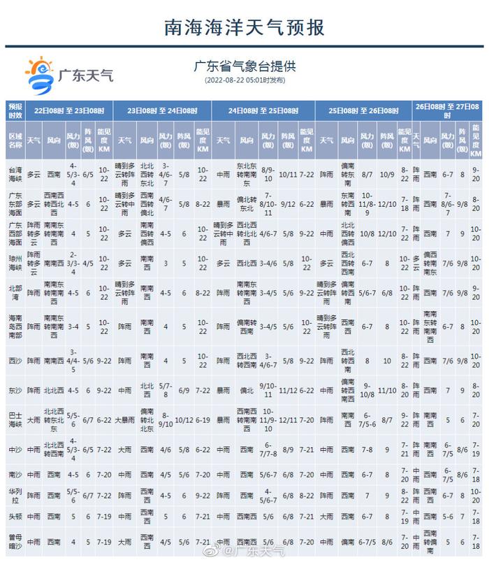 华南海域最新天气预报更新