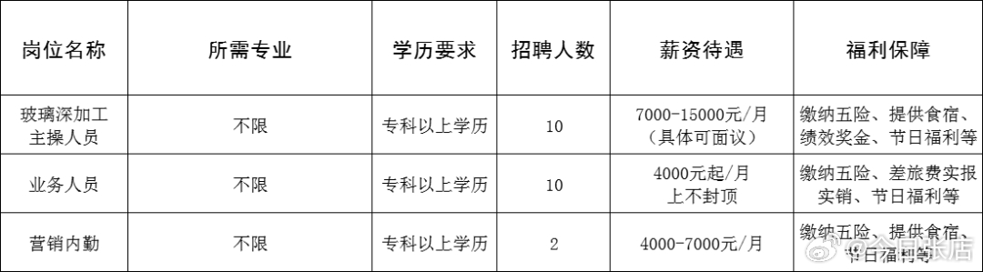 宜良招聘网最新招聘动态,学习之旅中的变化与成就感的源泉